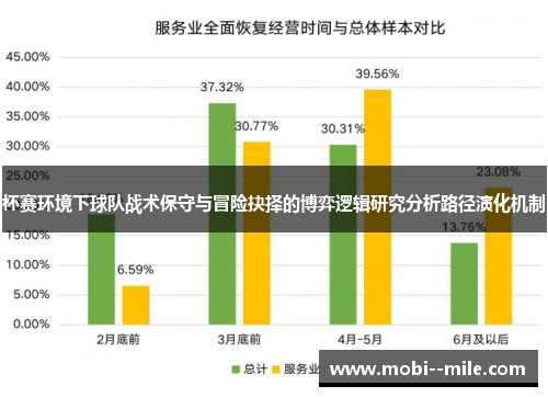 杯赛环境下球队战术保守与冒险抉择的博弈逻辑研究分析路径演化机制