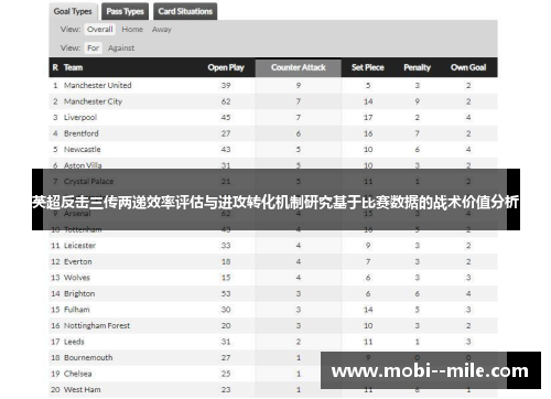 英超反击三传两递效率评估与进攻转化机制研究基于比赛数据的战术价值分析