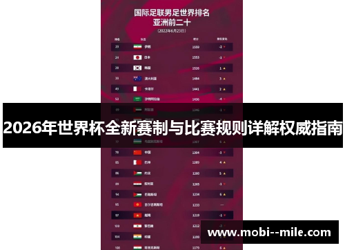 2026年世界杯全新赛制与比赛规则详解权威指南