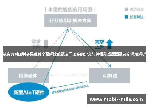 从实力对比到赛果反转全面解读欧冠冷门比赛的定义与特征形成原因及判定标准解析