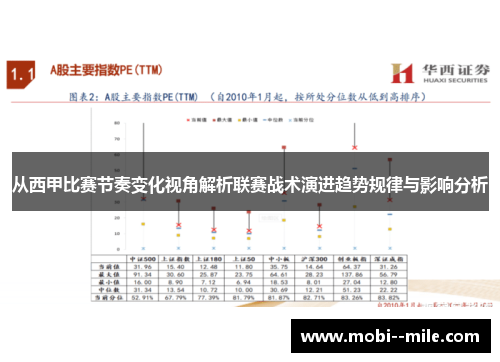 从西甲比赛节奏变化视角解析联赛战术演进趋势规律与影响分析