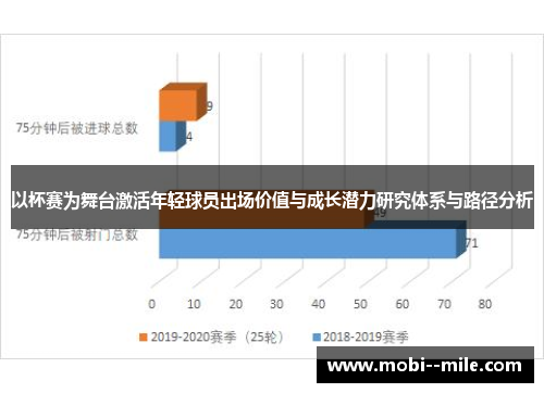 以杯赛为舞台激活年轻球员出场价值与成长潜力研究体系与路径分析