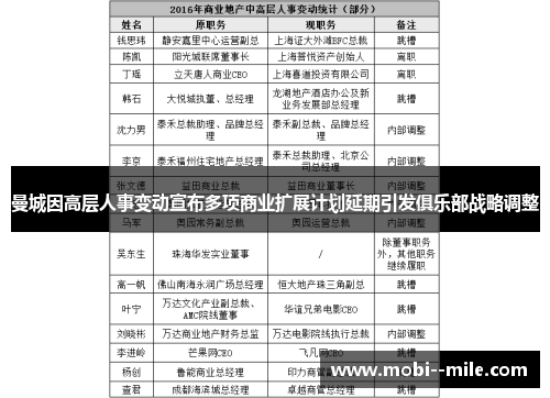 曼城因高层人事变动宣布多项商业扩展计划延期引发俱乐部战略调整