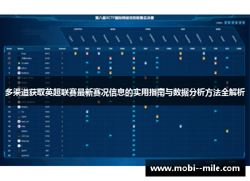 多渠道获取英超联赛最新赛况信息的实用指南与数据分析方法全解析 多渠道获取英超联赛最新赛况信息的实用指南与数据分析方法全解析