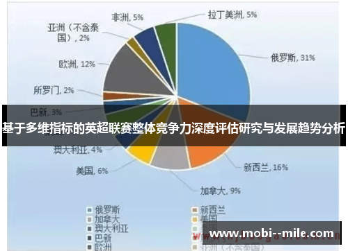 基于多维指标的英超联赛整体竞争力深度评估研究与发展趋势分析