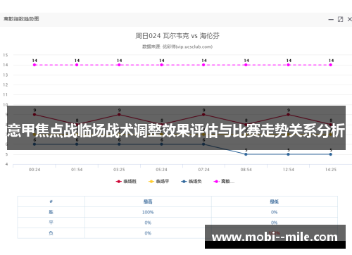 意甲焦点战临场战术调整效果评估与比赛走势关系分析
