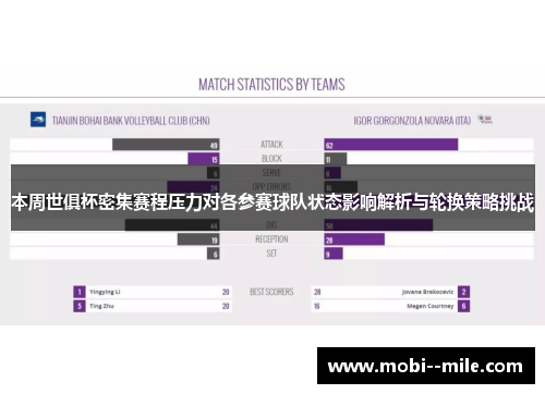 本周世俱杯密集赛程压力对各参赛球队状态影响解析与轮换策略挑战 本周世俱杯密集赛程压力对各参赛球队状态影响解析与轮换策略挑战