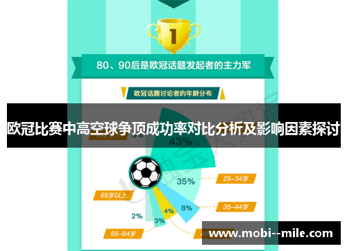 欧冠比赛中高空球争顶成功率对比分析及影响因素探讨