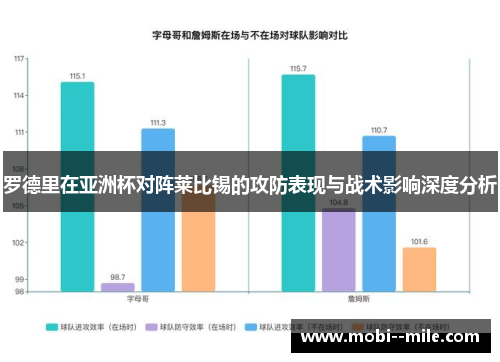 罗德里在亚洲杯对阵莱比锡的攻防表现与战术影响深度分析